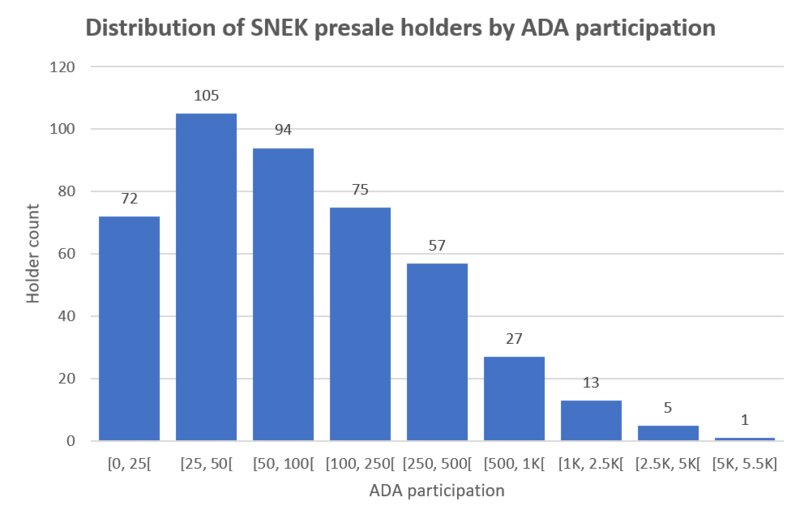$SNEK Presale