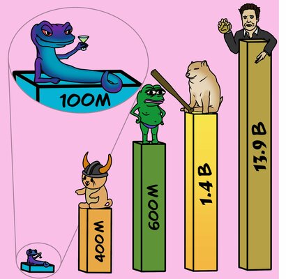 Milestone Achieved: SNEK Soars to $100M!