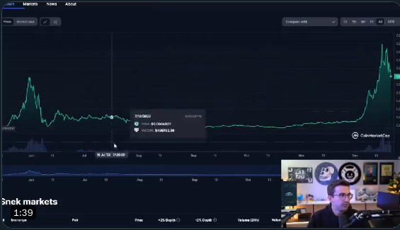 SNEK Timeline 📅🐍