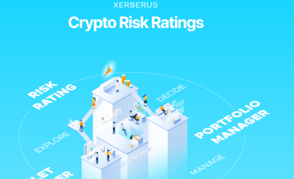 SNEK on top in Risk Rating Protocol for Cardano