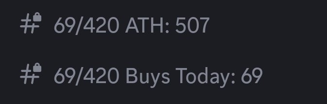 7th February 69s buys ATH
