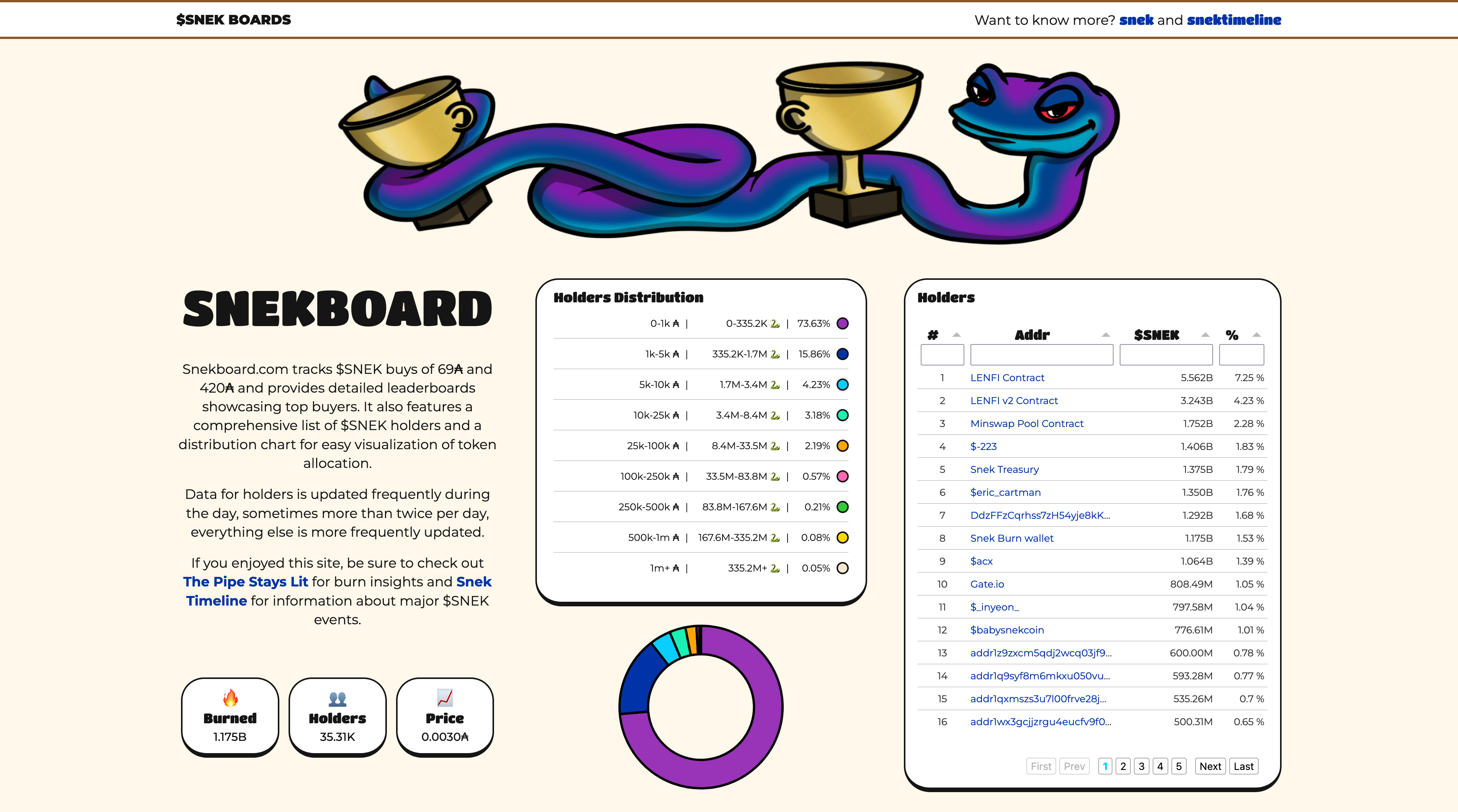 Snekboard.com: SNEK Dashboard